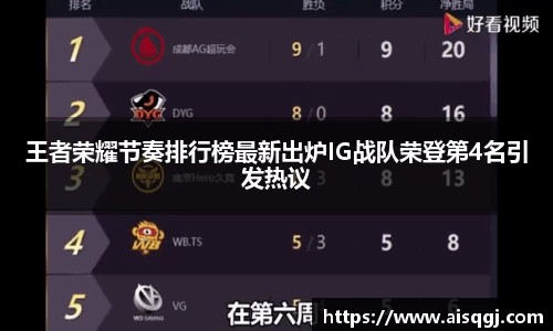王者荣耀节奏排行榜最新出炉IG战队荣登第4名引发热议