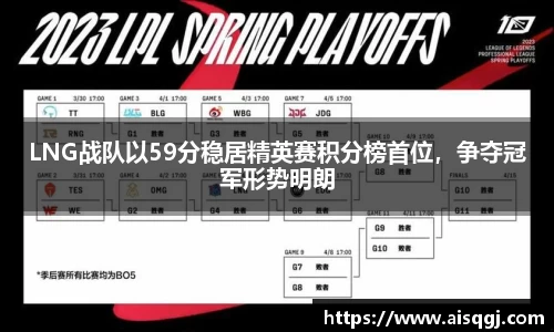 LNG战队以59分稳居精英赛积分榜首位，争夺冠军形势明朗
