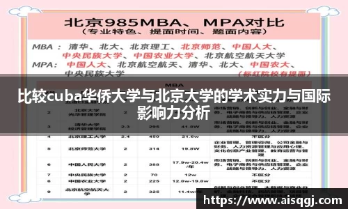 比较cuba华侨大学与北京大学的学术实力与国际影响力分析